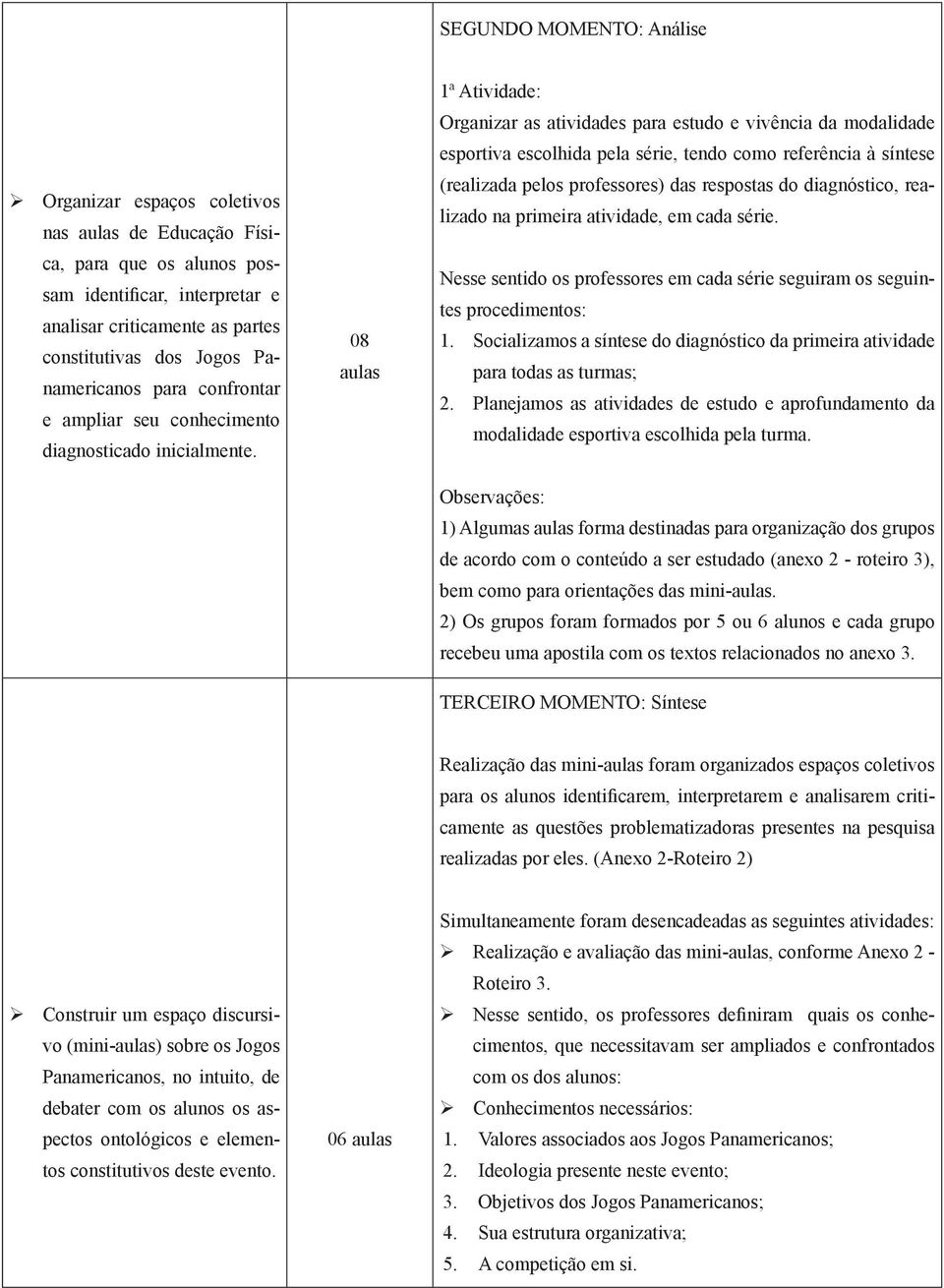 08 aulas 1ª Atividade: Organizar as atividades para estudo e vivência da modalidade esportiva escolhida pela série, tendo como referência à síntese (realizada pelos professores) das respostas do