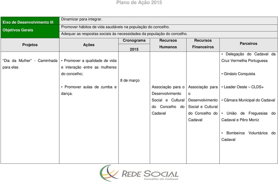 Promover a qualidade de vida e interação entre as mulheres do concelho; 8 de março Promover aulas de zumba e Associação para o Associação para dança.