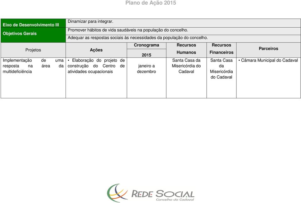 Adequar as respostas sociais às necessidades da população do concelho.