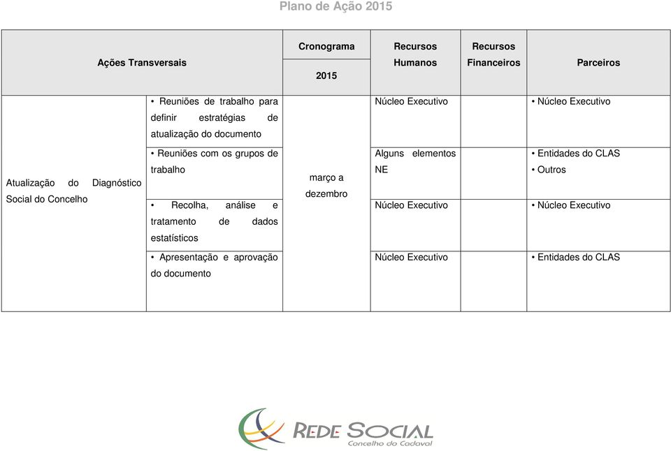 Diagnóstico Social do Concelho trabalho Recolha, análise e março a NE Outros Núcleo Executivo Núcleo