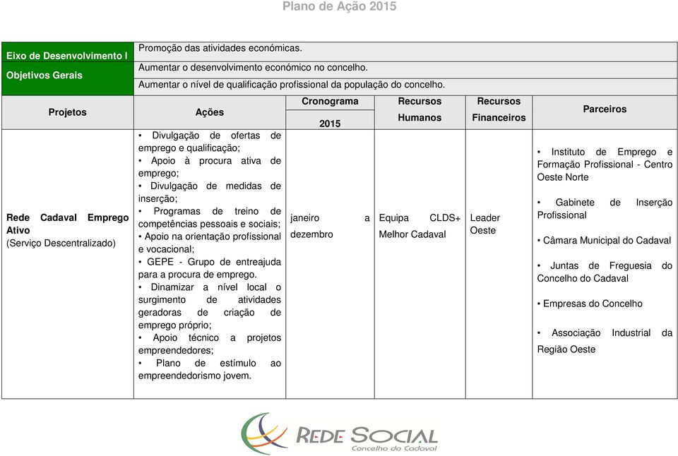 pessoais e sociais; Apoio na orientação profissional e vocacional; GEPE - Grupo de entreajuda para a procura de emprego.