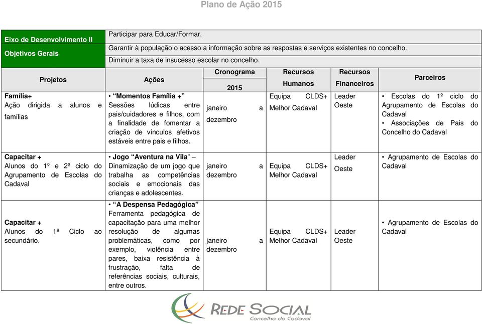 Momentos Família + Sessões lúdicas entre pais/cuidadores e filhos, com a finalidade de fomentar a criação de vínculos afetivos estáveis entre pais e filhos.