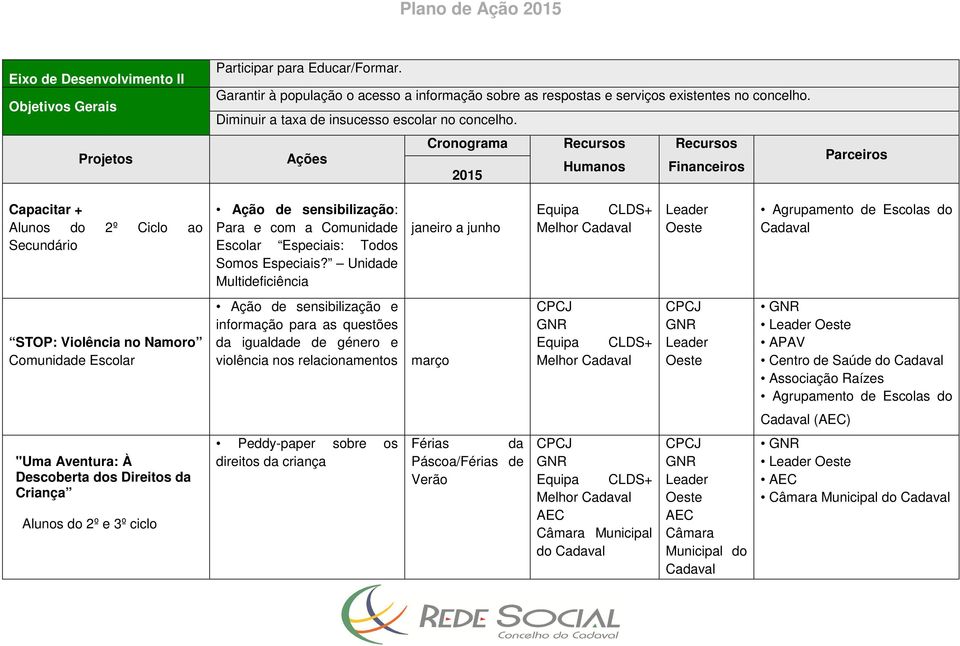 Unidade Multideficiência janeiro a junho Melhor Agrupamento de Escolas do STOP: Violência no Namoro Comunidade Escolar Ação de sensibilização e informação para as questões da igualdade de género e