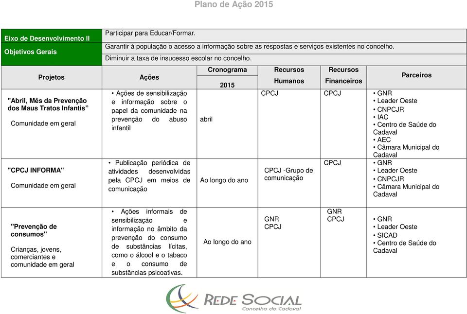 de sensibilização e informação sobre o papel da comunidade na prevenção do abuso infantil Publicação periódica de atividades desenvolvidas pela em meios de comunicação abril Ao longo do ano GNR