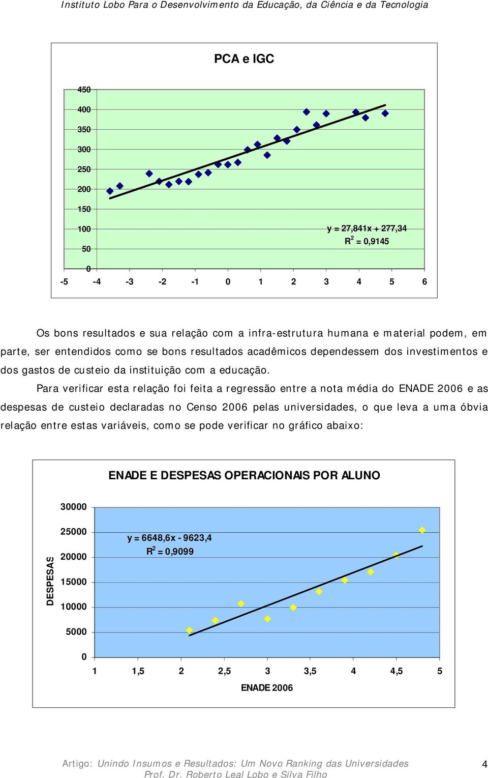 Para verificar esta relação foi feita a regressão entre a nota média do ENADE 2006 e as despesas de custeio declaradas no Censo 2006 pelas universidades, o que leva a uma óbvia relação