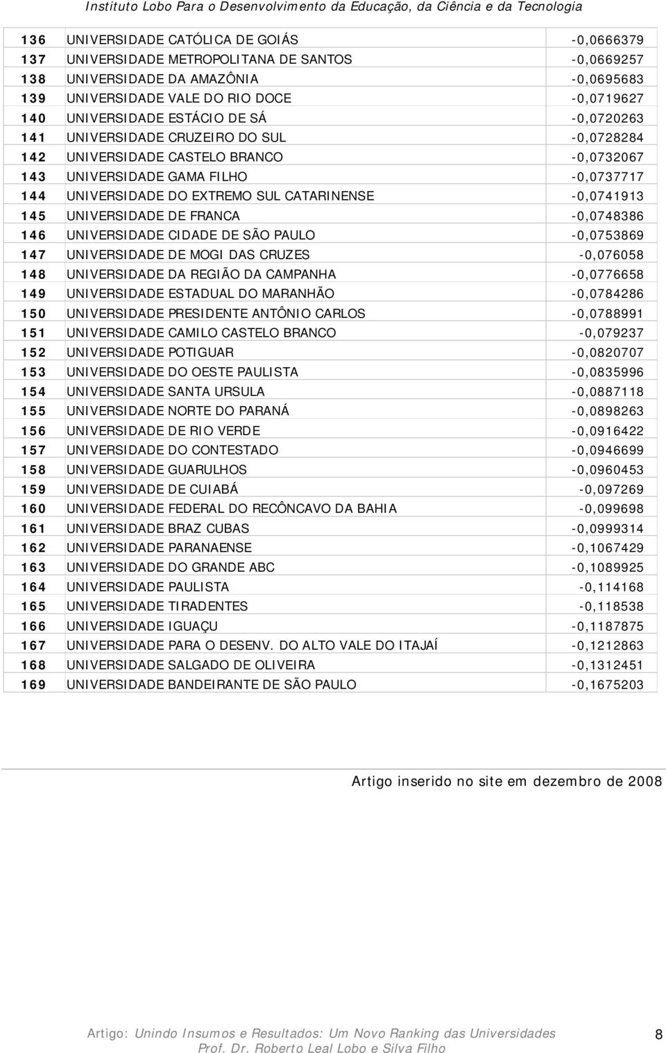 -0,0741913 145 UNIVERSIDADE DE FRANCA -0,0748386 146 UNIVERSIDADE CIDADE DE SÃO PAULO -0,0753869 147 UNIVERSIDADE DE MOGI DAS CRUZES -0,076058 148 UNIVERSIDADE DA REGIÃO DA CAMPANHA -0,0776658 149