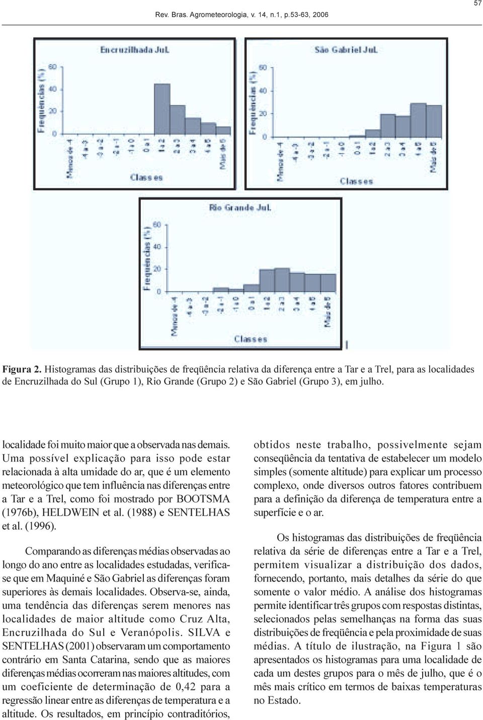diferençs entre Tr e Trel, como foi mostrdo por BOOTSMA (196), ELEIN et l (1988) e SENTELAS et l (1996) Comprndo s diferençs médis oservds o longo do no entre s locliddes estudds, verificse que em