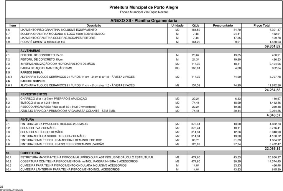 1 PEITORIL DE CONCRETO 25 cm M 23,67 19,05 450,91 7.2 PEITORIL DE CONCRETO 15cm M 21,34 19,99 426,53 7.3 IMPERMEABILIZAÇÃO COM HIDROASFALTO 4 DEMÃOS M2 117,32 18,11 2.124,96 7.