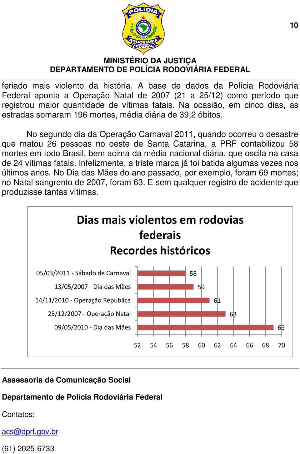 No segundo dia da Operação Carnaval 211, quando ocorreu o desastre que matou 26 pessoas no oeste de Santa Catarina, a PRF contabilizou 58 mortes em todo Brasil, bem acima da média nacional diária,