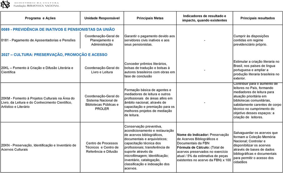 2027 CULTURA: PRESERVAÇÃO, PROMOÇÃO E ACESSO 20KL Fomento à Criação e Difusão Literária e Científica 20KM Fomento à Projetos Culturais na Área do Livro, da Leitura e do Conhecimento Científico,