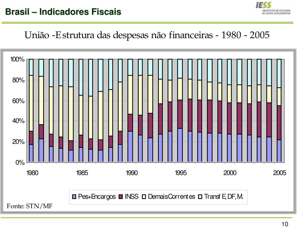 40% 20% 0% 1980 1985 1990 1995 2000 2005 Fonte: