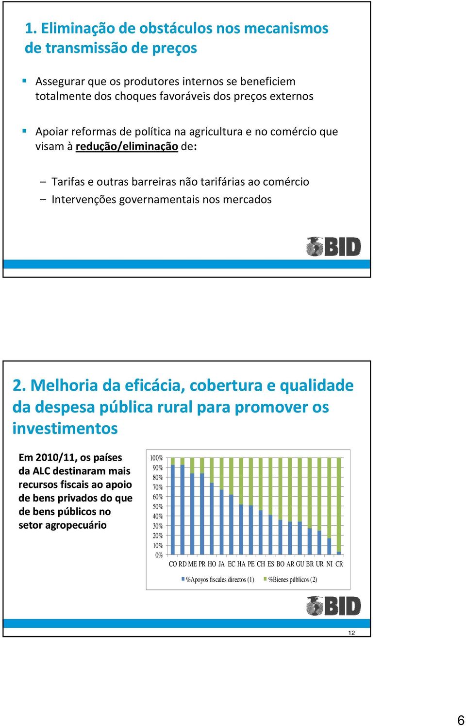 2. Melhoria da eficácia, cobertura e qualidade da despesa pública rural para promover os investimentos Em 2010/11, os países da ALC destinaram mais recursos fiscais ao apoio de bens privados