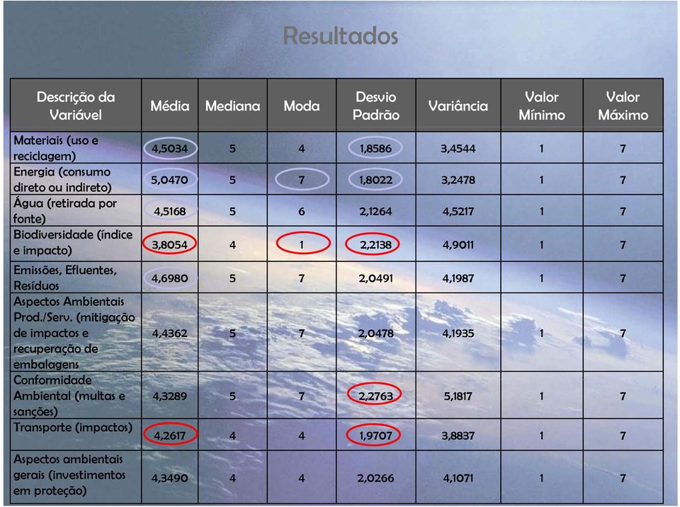 (mitigação de impactos e recuperação de embalagens Conformidade Ambiental (multas e sanções) Transporte (impactos) Aspectos ambientais gerais (investimentos em proteção) Média