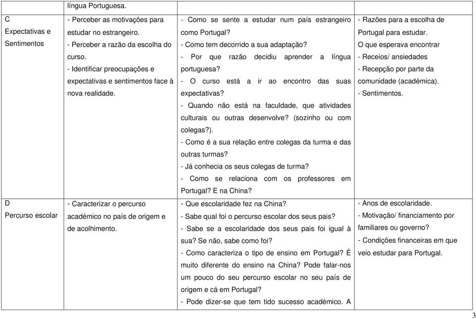 - Por que razão decidiu aprender a língua - Receios/ ansiedades - Identificar preocupações e portuguesa?