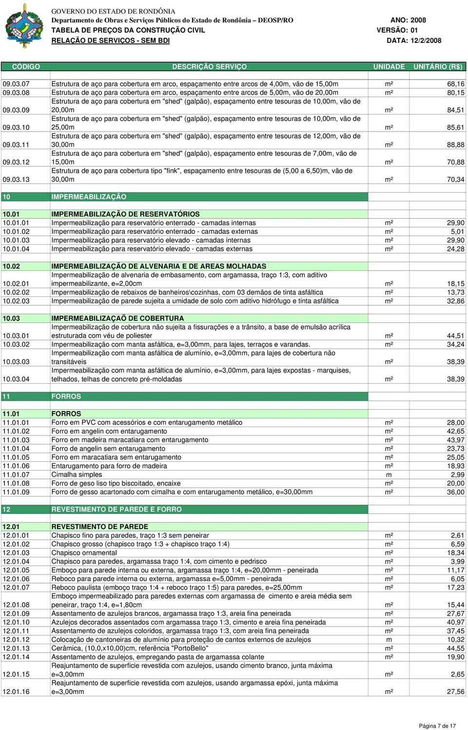 03.11 Estrutura de aço para cobertura em "shed" (galpão), espaçamento entre tesouras de 12,00m, vão de 30,00m m² 88,88 09.03.12 Estrutura de aço para cobertura em "shed" (galpão), espaçamento entre tesouras de 7,00m, vão de 15,00m m² 70,88 09.