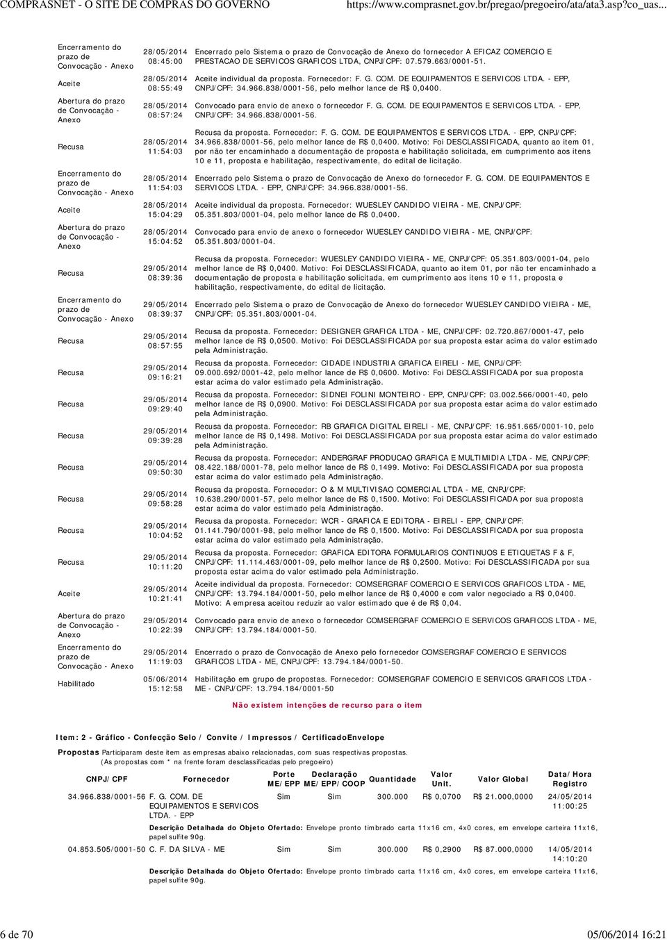 CNPJ/CPF: 07.579.663/0001-51. individual da proposta. Fornecedor: F. G. COM. DE EQUIPANTOS E SERVICOS LTDA. - EPP, CNPJ/CPF: 34.966.838/0001-56, pelo melhor lance de R$ 0,0400.