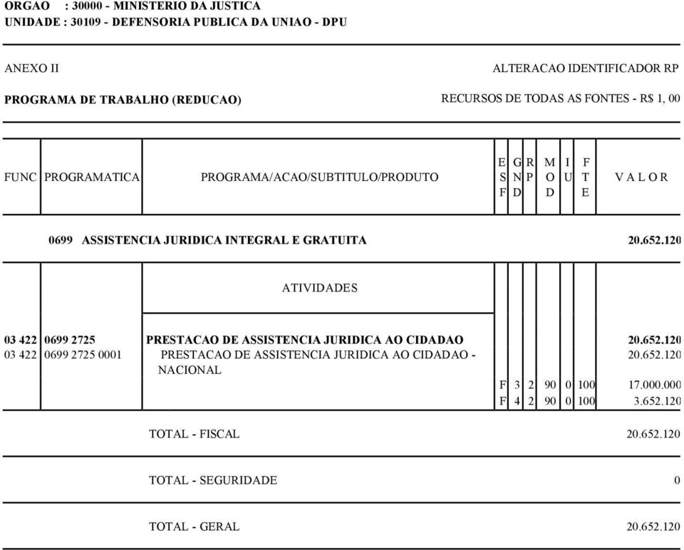 INTEGRAL E GRATUITA 20.652.120 03 422 0699 2725 PRESTACAO DE ASSISTENCIA JURIDICA AO CIDADAO 20.652.120 03 422 0699 2725 0001 PRESTACAO DE ASSISTENCIA JURIDICA AO CIDADAO - 20.