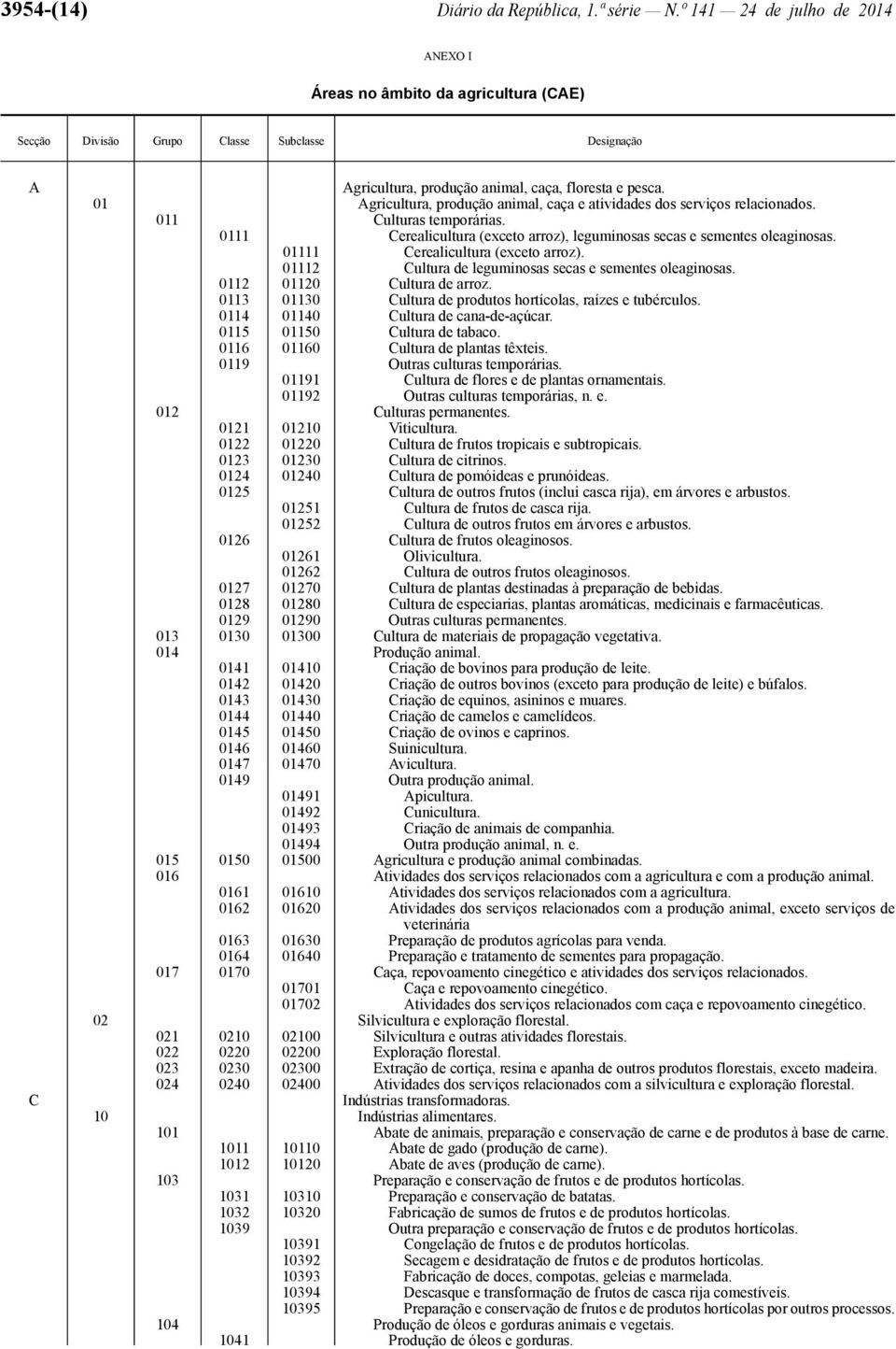 01 Agricultura, produção animal, caça e atividades dos serviços relacionados. 011 Culturas temporárias. 0111 Cerealicultura (exceto arroz), leguminosas secas e sementes oleaginosas.