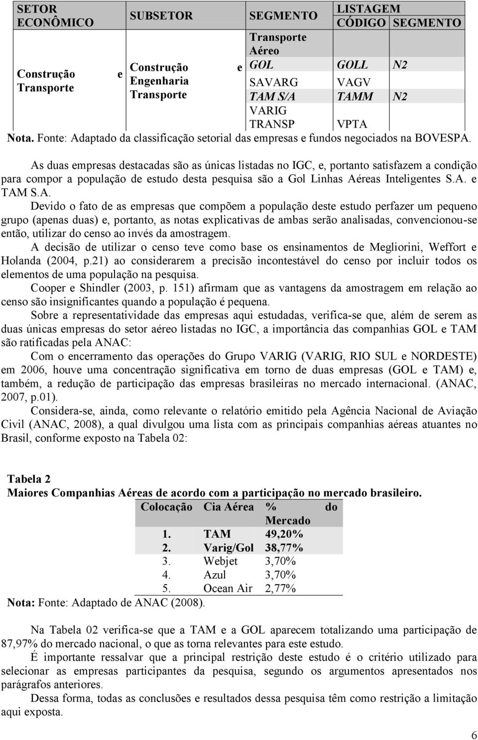 As duas empresas desacadas são as únicas lisadas no IGC, e, porano saisfazem a condição para compor a população de esudo desa pesquisa são a Gol Linhas Aéreas Ineligenes S.A. e TAM S.A. Devido o fao