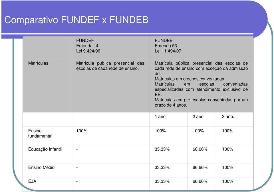 Matrícula pública presencial das escolas de cada rede de ensino com exceção da admissão de: Matrículas em creches conveniadas, Matrículas em escolas