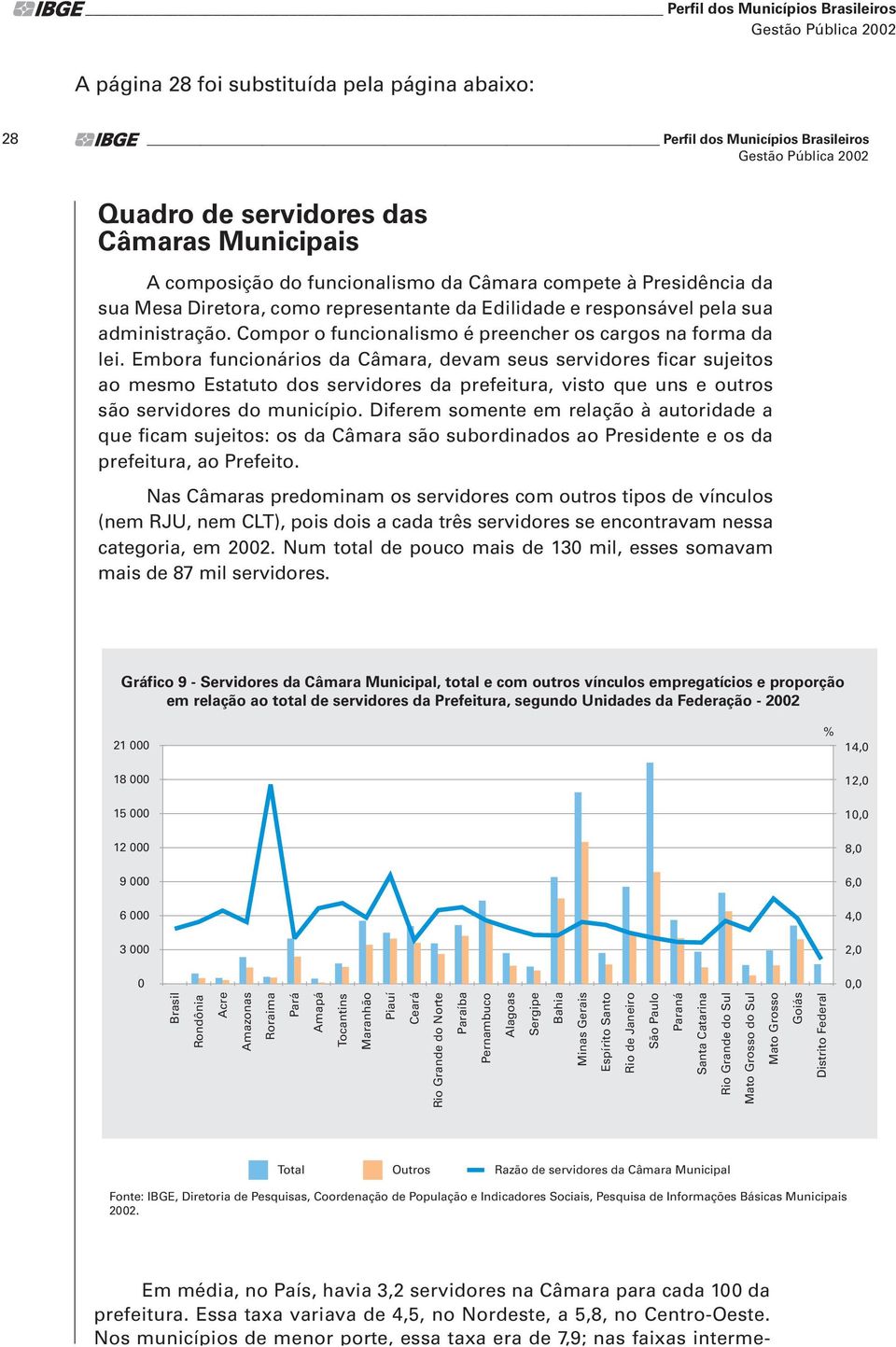 Embora funcionários da Câmara, devam seus servidores ficar sujeitos ao mesmo Estatuto dos servidores da prefeitura, visto que uns e outros são servidores do município.