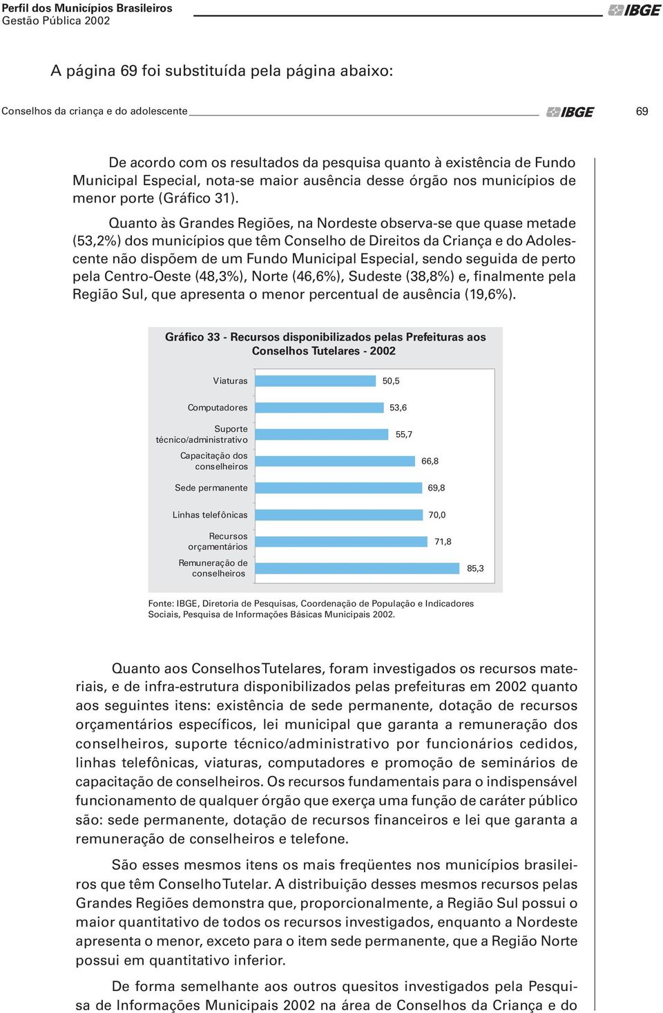 Quanto às Grandes Regiões, na Nordeste observa-se que quase metade (53,2%) dos municípios que têm Conselho de Direitos da Criança e do Adolescente não dispõem de um Fundo Municipal Especial, sendo