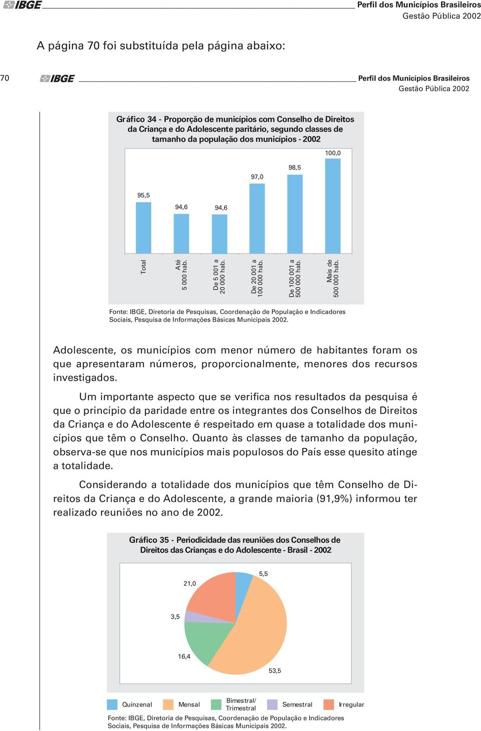 Um importante aspecto que se verifica nos resultados da pesquisa é que o princípio da paridade entre os integrantes dos Conselhos de Direitos da Criança e do Adolescente é respeitado em quase a