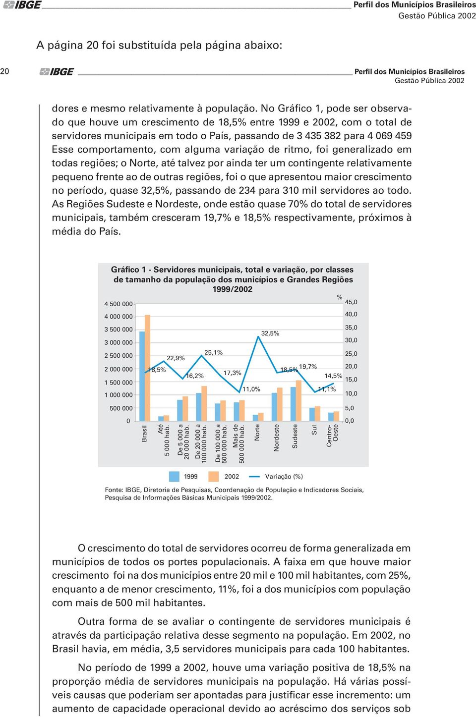 alguma variação de ritmo, foi generalizado em todas regiões; o Norte, até talvez por ainda ter um contingente relativamente pequeno frente ao de outras regiões, foi o que apresentou maior crescimento