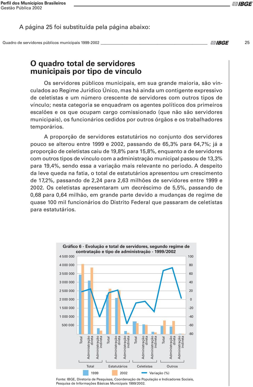 enquadram os agentes políticos dos primeiros escalões e os que ocupam cargo comissionado (que não são servidores municipais), os funcionários cedidos por outros órgãos e os trabalhadores temporários.