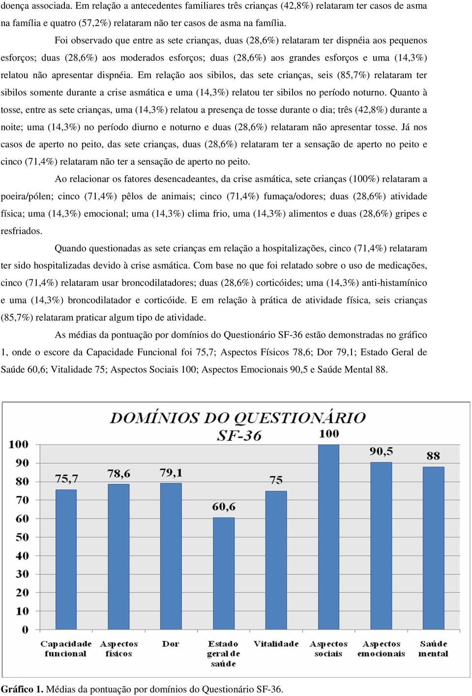 apresentar dispnéia. Em relação aos sibilos, das sete crianças, seis (85,7%) relataram ter sibilos somente durante a crise asmática e uma (14,3%) relatou ter sibilos no período noturno.