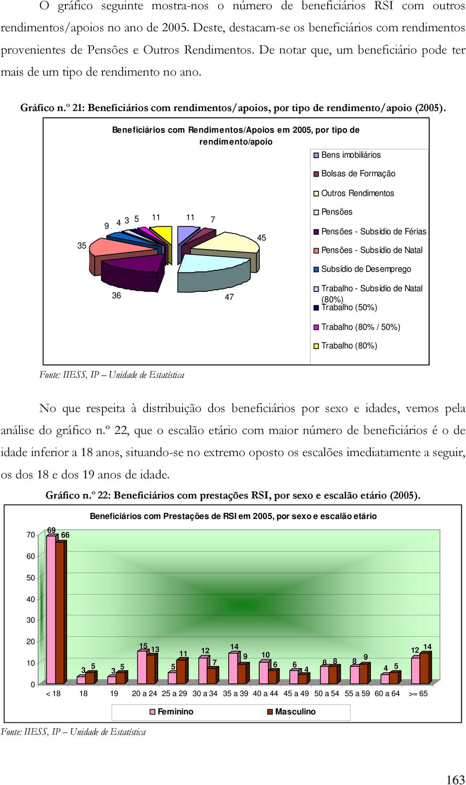 º 21: Beneficiários com rendimentos/apoios, por tipo de rendimento/apoio (25).