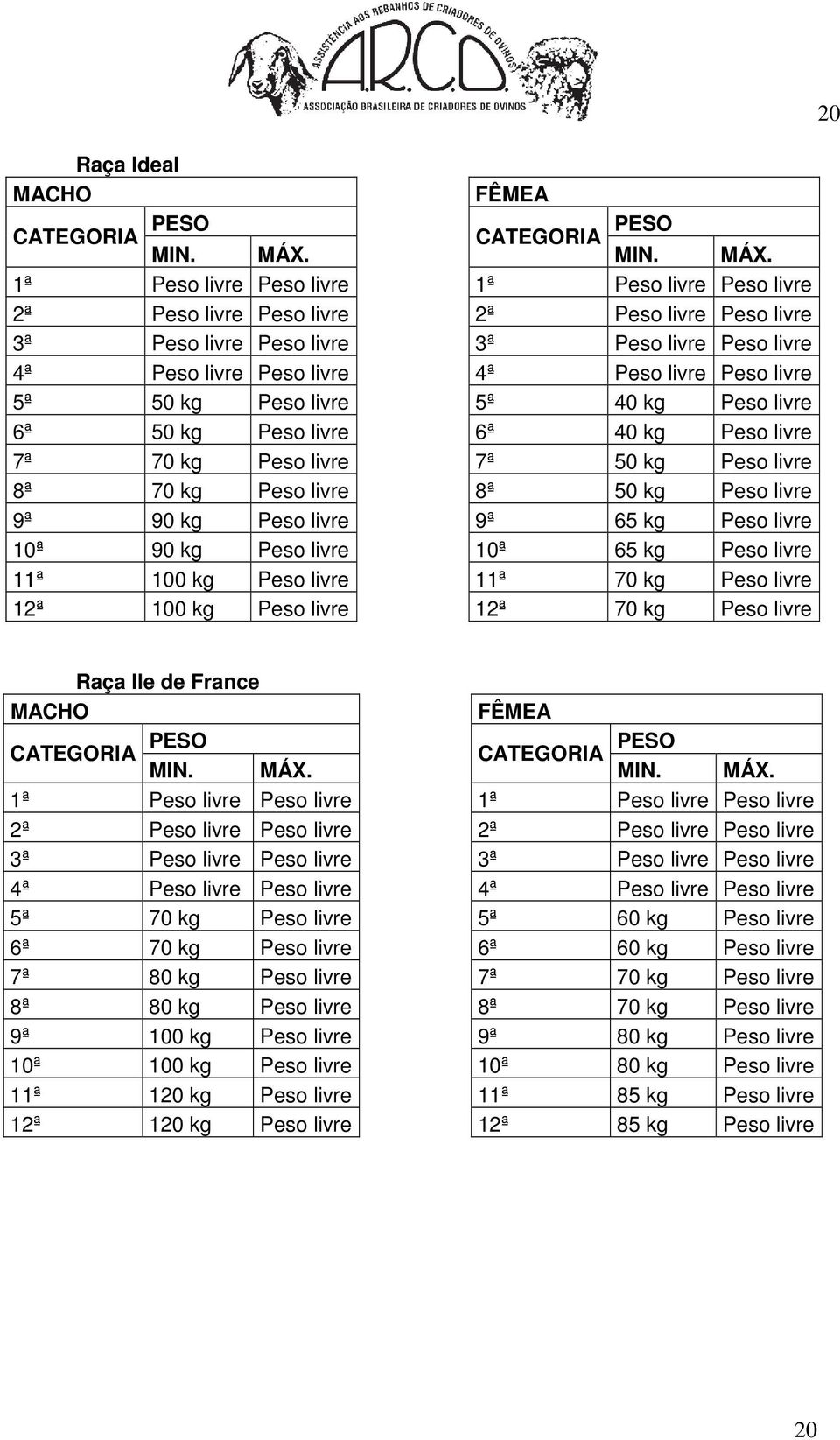 1ª Peso livre Peso livre 1ª Peso livre Peso livre 2ª Peso livre Peso livre 2ª Peso livre Peso livre 3ª Peso livre Peso livre 3ª Peso livre Peso livre 4ª Peso livre Peso livre 4ª Peso livre Peso livre