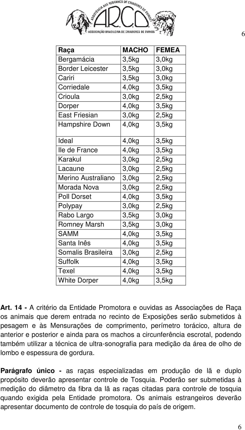 3,5kg 3,0kg Romney Marsh 3,5kg 3,0kg SAMM 4,0kg 3,5kg Santa Inês 4,0kg 3,5kg Somalis Brasileira 3,0kg 2,5kg Suffolk 4,0kg 3,5kg Texel 4,0kg 3,5kg White Dorper 4,0kg 3,5kg Art.