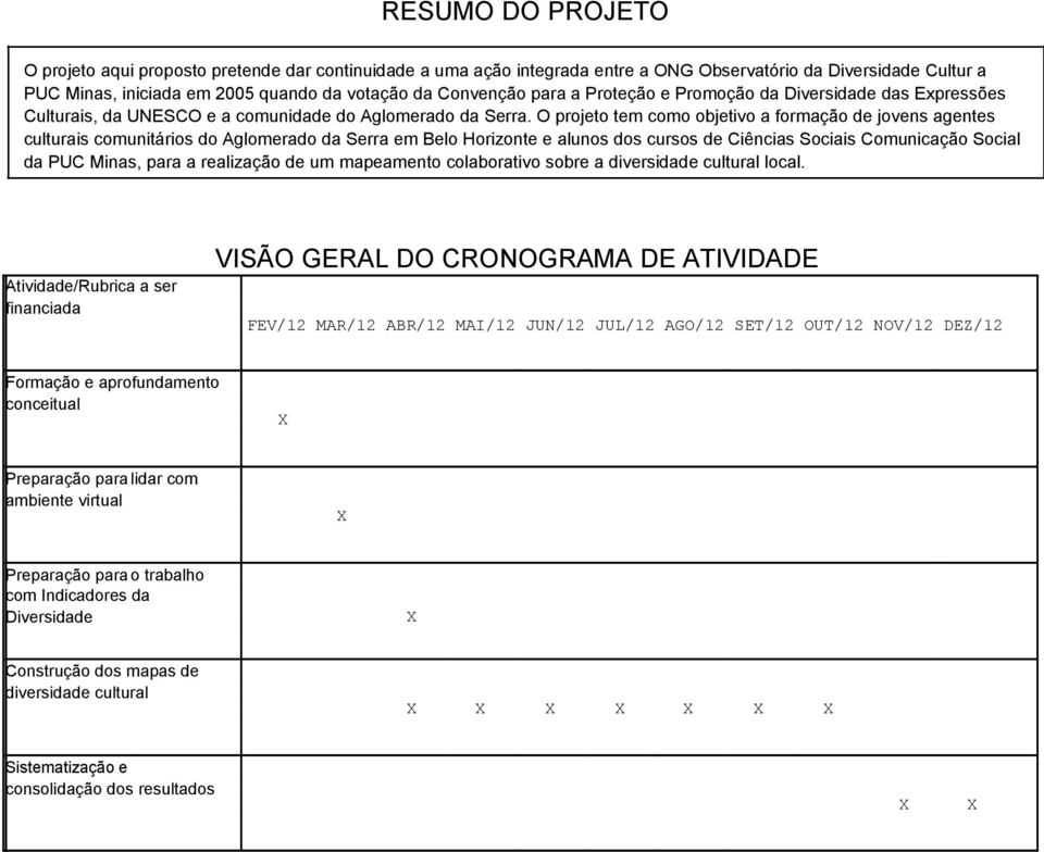 O projeto tem como objetivo a formação de jovens agentes culturais comunitários do Aglomerado da Serra em Belo Horizonte e alunos dos cursos de Ciências Sociais Comunicação Social da PUC Minas, para