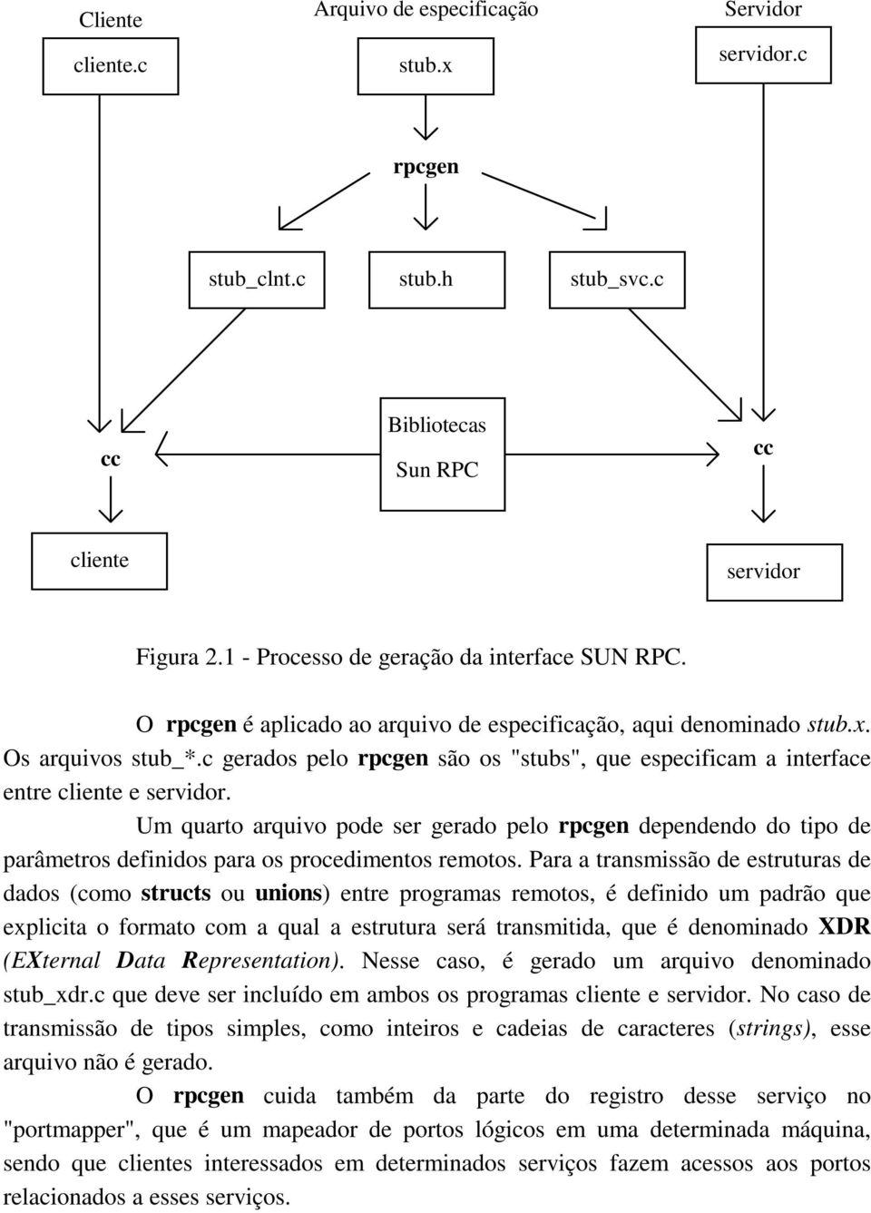 c gerados pelo rpcgen são os "stubs", que especificam a interface entre cliente e servidor.