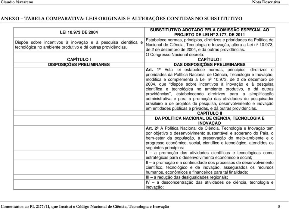 973, de 2 de dezembro de 2004, e dá outras providências. O Congresso Nacional decreta: CAPÍTULO I DAS DISPOSIÇÕES PRELIMINARES Art.