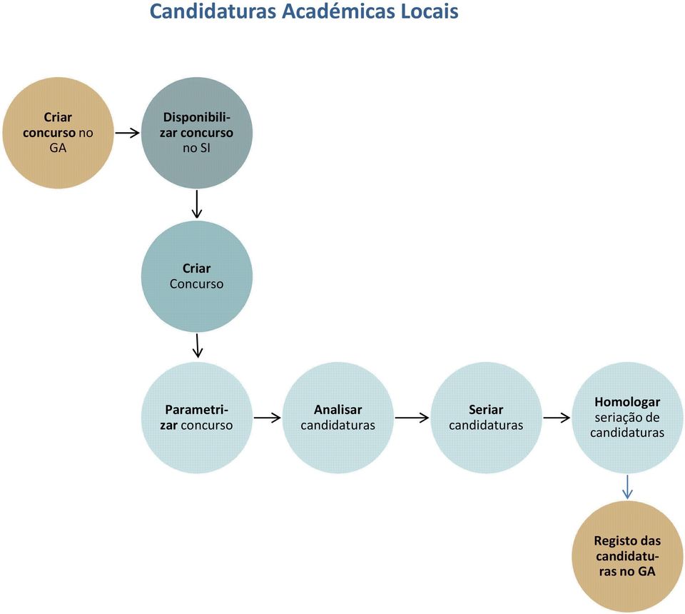 Criar Parametrizar Analisar Seriar