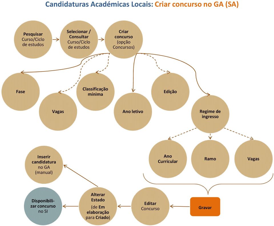 mínima Edição Vagas Ano letivo Regime de no GA (manual) Ano Curricular Ramo