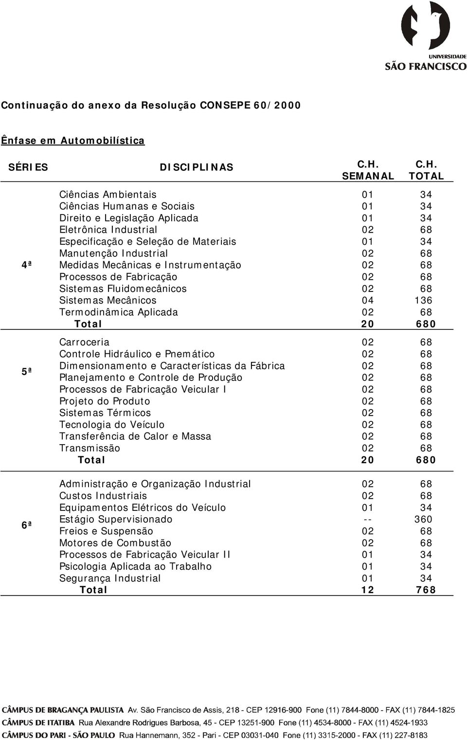 Instrumentação Processos de Fabricação Sistemas Fluidomecânicos Sistemas Mecânicos Termodinâmica Aplicada Carroceria Controle Hidráulico e Pnemático Dimensionamento e Características da Fábrica