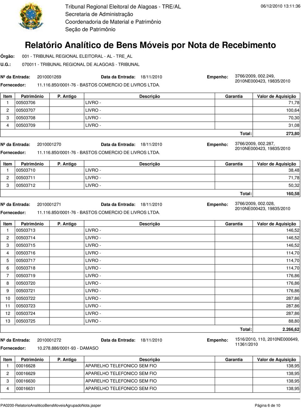 249, 2010NE000423, 19835/2010 1 00503706 LIVRO - 71,78 2 00503707 LIVRO - 100,64 3 00503708 LIVRO - 70,30 4 00503709 LIVRO - 31,08 Total: 273,80 2010001270 287, 2010NE000423, 19835/2010 1 00503710