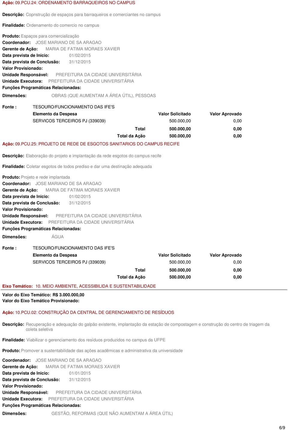 MARIA DE FATIMA MORAES XAVIER 01/02/2015 OBRAS (QUE AUMENTAM A ÁREA ÚTIL), PESSOAS SERVICOS TERCEIROS PJ (339039) 500.00 Total 500.00 Total da Ação 500.