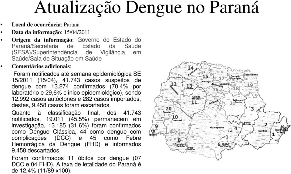 274 confirmados (70,4% por laboratório e 29,6% clínico epidemiológico), sendo 12.992 casos autóctones e 282 casos importados, destes, 9.458 casos foram escartados.