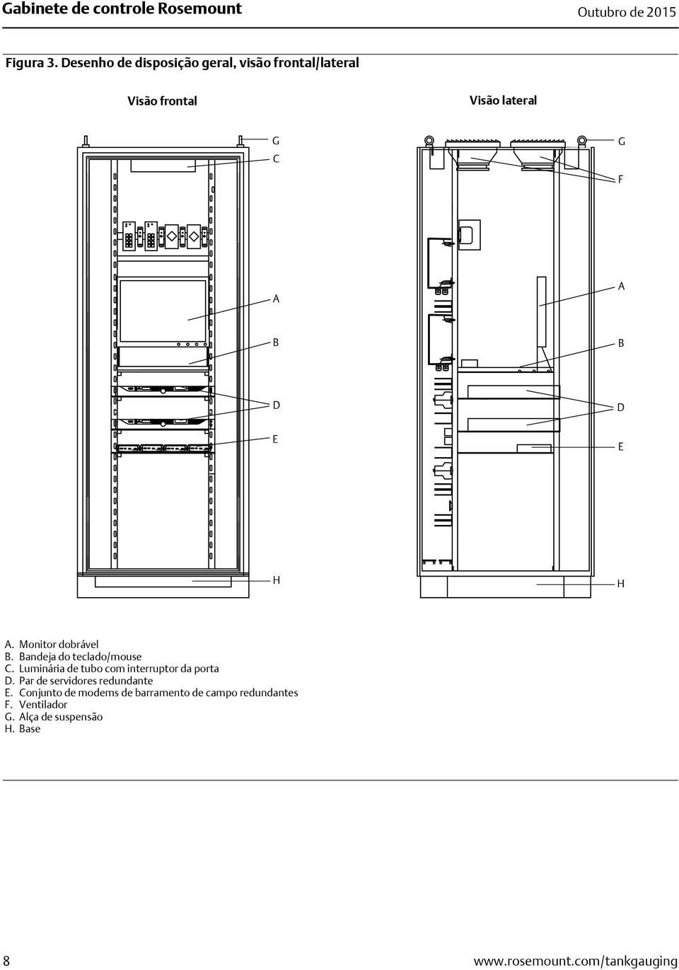 pwr RS-232 USB FBM 2180 Tx Rx Lo-GAIN-Hi +V -V DC OK +V ADJ N DC OK L On-TRM-Off Gabinete de controle Rosemount Outubro de 2015 Figura 3.