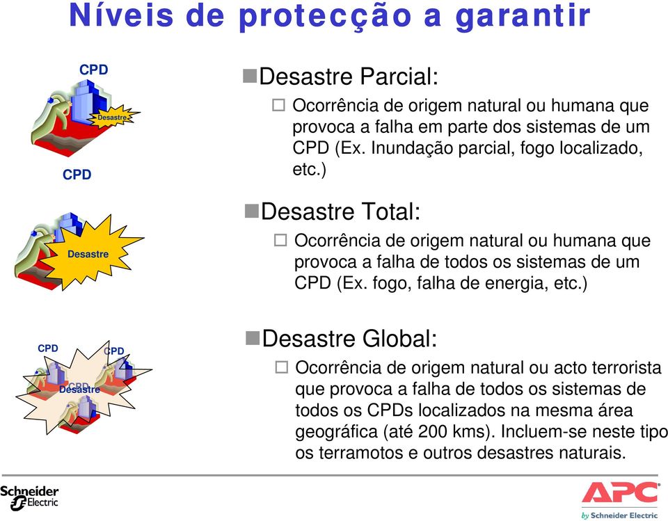 ) Desastre Total: Ocorrência de origem natural ou humana que provoca a falha de todos os sistemas de um CPD (Ex. fogo, falha de energia, etc.