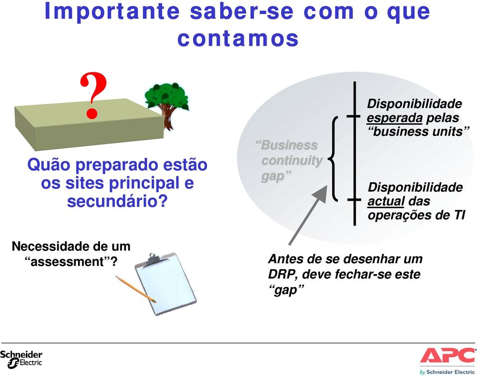 Business continuity gap Disponibilidade esperada pelas business units