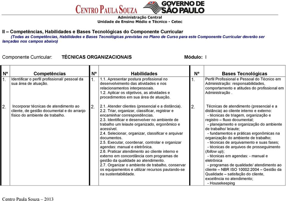 1.1. Apresentar postura profissional no desenvolvimento das atividades e nos relacionamentos interpessoais. 1.2. Aplicar os objetivos, as atividades e procedimentos em sua área de atuação.