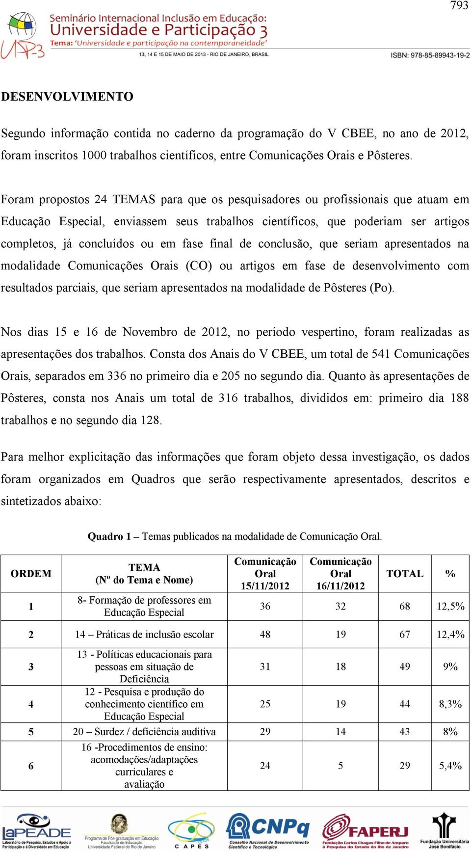 final de conclusão, que seriam apresentados na modalidade Comunicações Orais (CO) ou artigos em fase de desenvolvimento com resultados parciais, que seriam apresentados na modalidade de Pôsteres (Po).