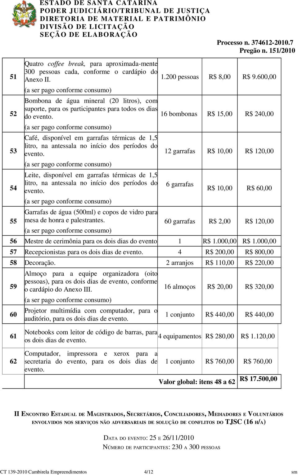 disponível em garrafas térmicas de 1,5 litro, na antessala no início dos períodos do Garrafas de água (500ml) e copos de vidro para mesa de honra e palestrantes. 1.200 pessoas R$ 8,00 R$ 9.