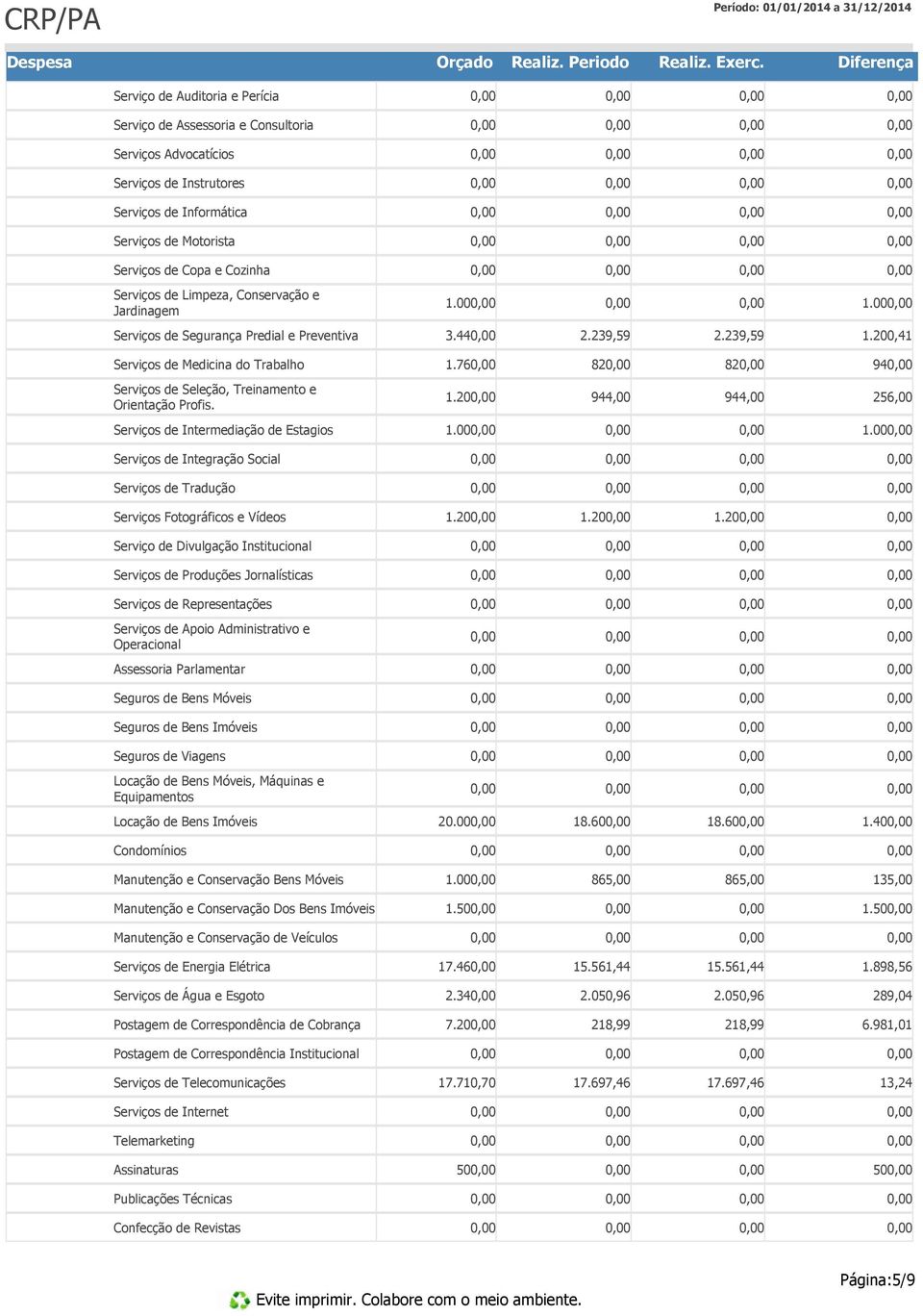 76 82 82 94 Serviços de Seleção, Treinamento e Orientação Profis. 1.20 944,00 944,00 256,00 Serviços de Intermediação de Estagios 1.00 1.