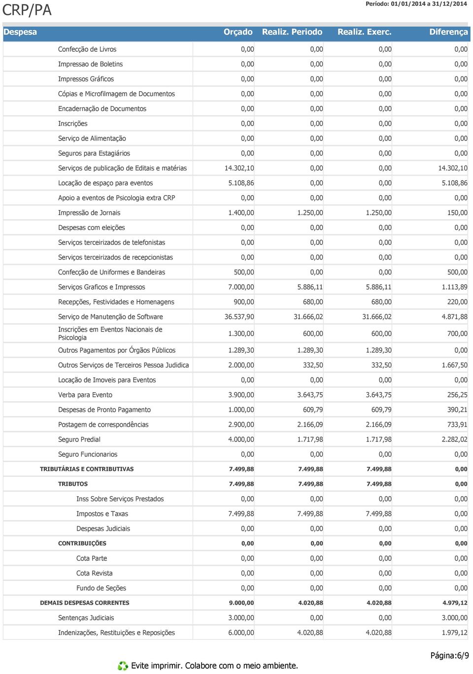 25 15 s com eleições Serviços terceirizados de telefonistas Serviços terceirizados de recepcionistas Confecção de Uniformes e Bandeiras 50 50 Serviços Graficos e Impressos 7.00 5.886,11 5.886,11 1.